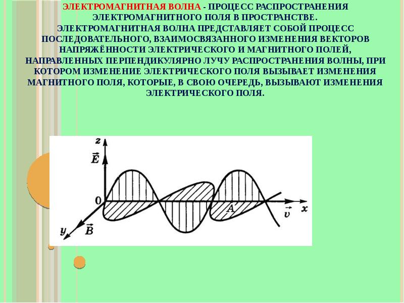 Электромагнитная волна распространяется в направлении. Электромагнитная волна график плоской волны. Уравнение электромагнитной волны Графическое изображение. Скорость электромагнитной волны. Волновой вектор.. Плоская электромагнитная волна формула.