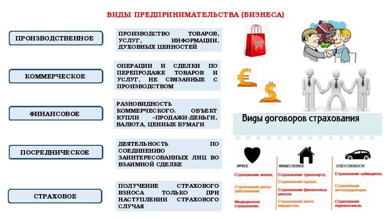 Организационно правовые формы предпринимательства план егэ