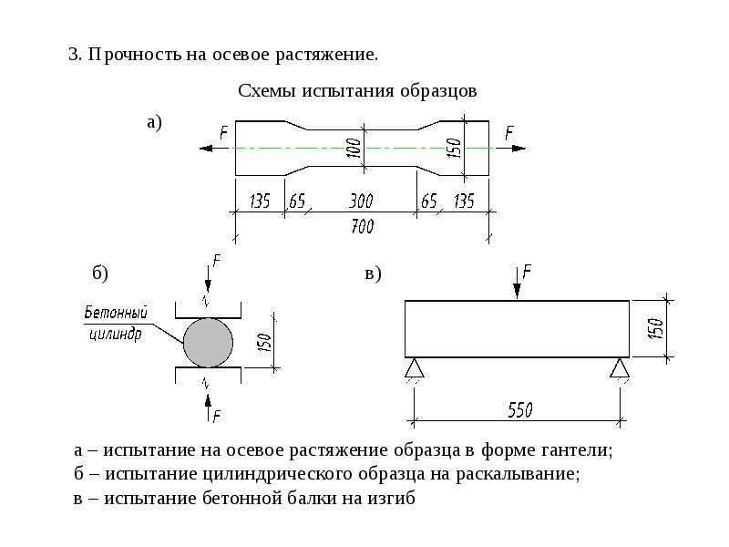 Прочность бетона презентация