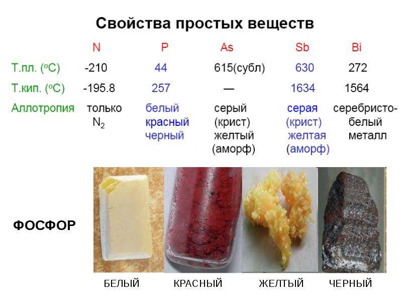 Характеристика ванадия по плану