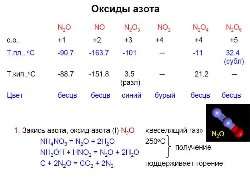 Формула высшего оксида ванадия. Степень окисления ванадия. Группа и Подгруппа ванадия. Низшая степень окисления ванадия. Высшая степень окисления ванадия.