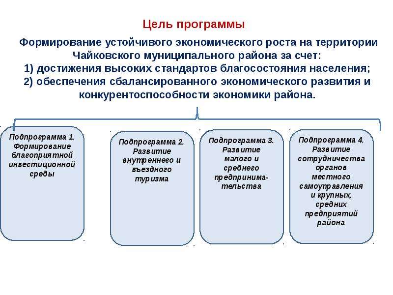 Условия устойчивого экономического роста. Цель программы развитие. Программы развития муниципального района. Экономика округа программа. Развитие муниципального управления.