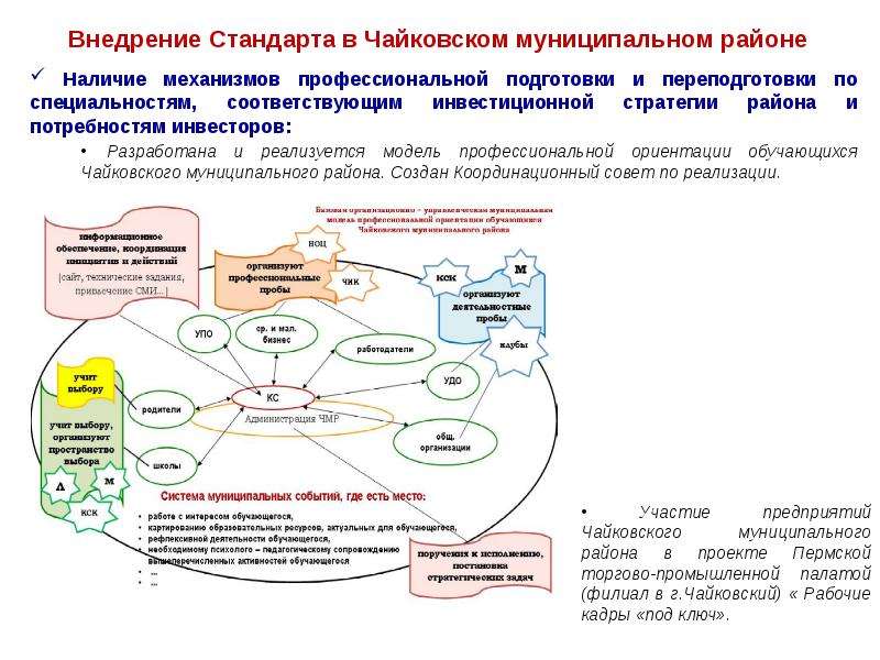 Наличие механизмов. Механизм профессиональной подготовки.