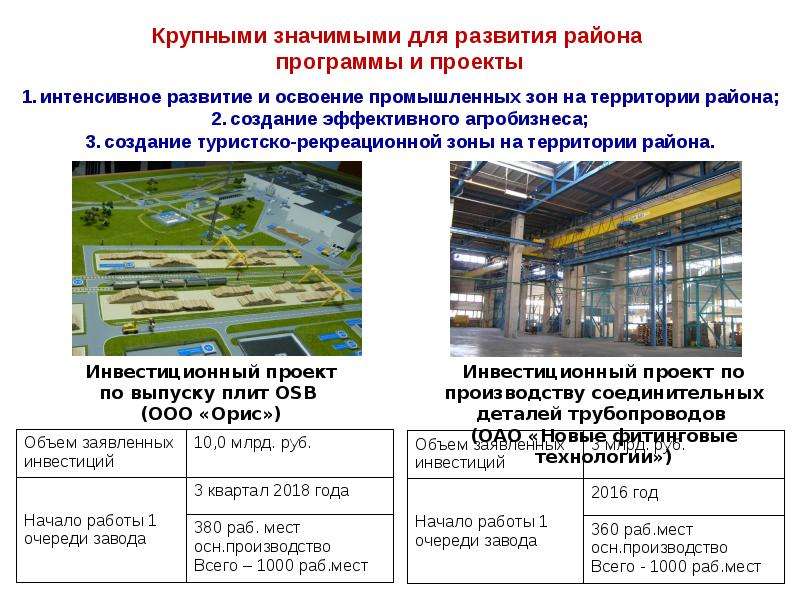 Интенсивное развитие производства. Интенсивное развитие. Развитие района. Интенсивной индустриальное развитие. Интенсивное развитие промышленности примеры.