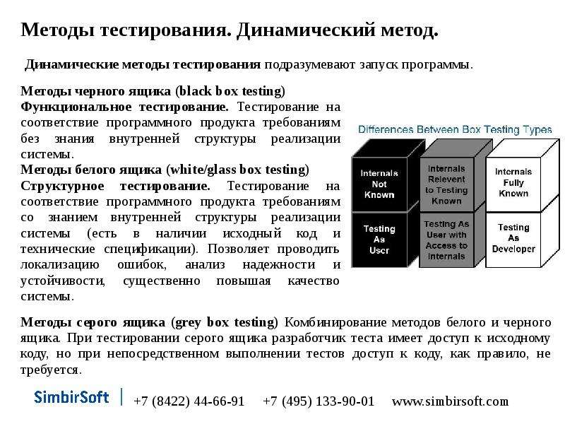 Методы тестирования. Тестирование программы методом черного ящика. Тестирование программного продукта методом чёрного ящика. Методики тестирования черного ящика. Тестирование методом черного ящика и белого ящика.