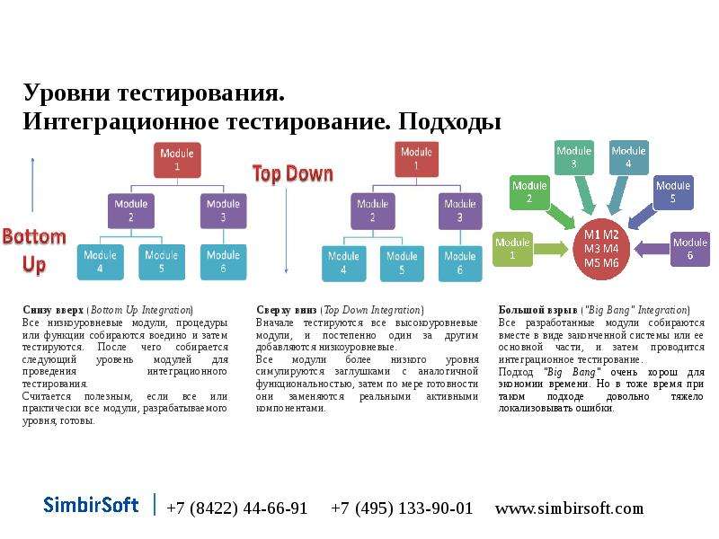 Проект k тесты