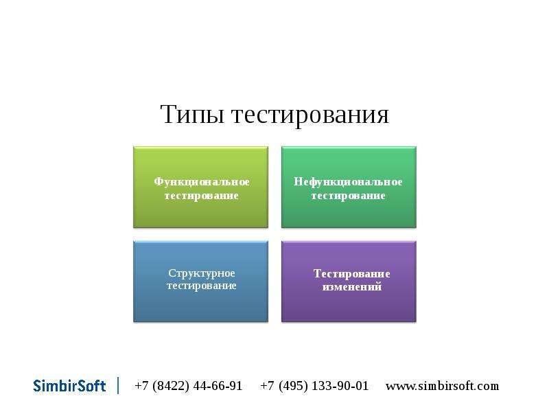 Тест тип 1. Типы функционального тестирования. Виды и уровни тестирования. Классификация видов и направлений тестирования. Классификация тестирования по уровням тестированию.