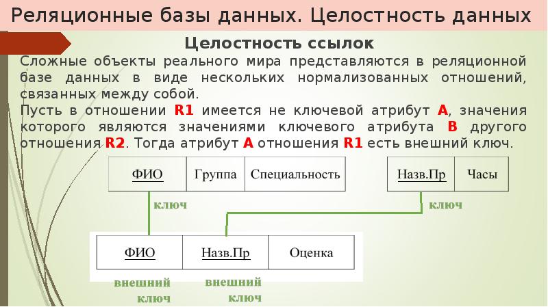 Ссылочная целостность базы данных