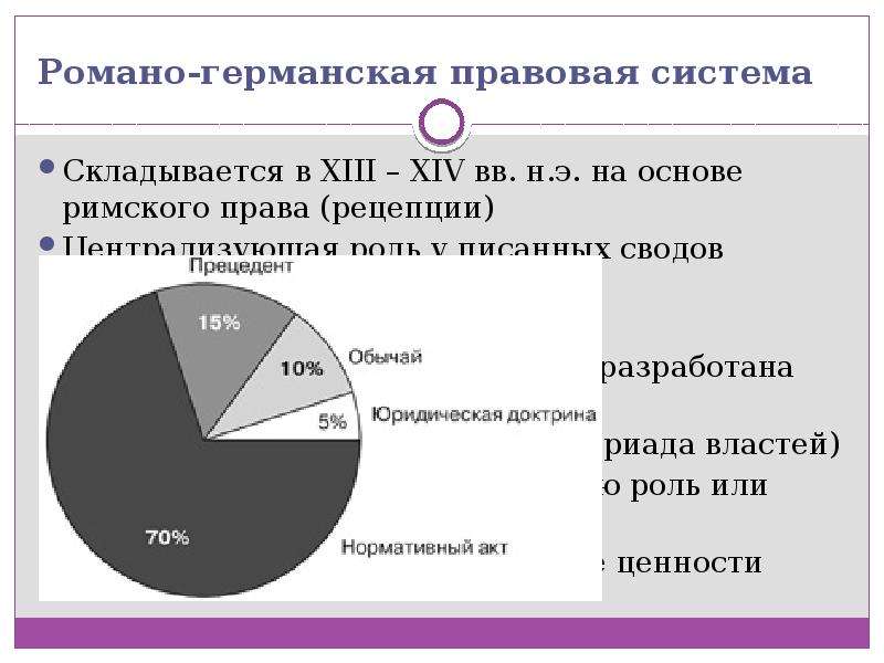 Романо правовая система