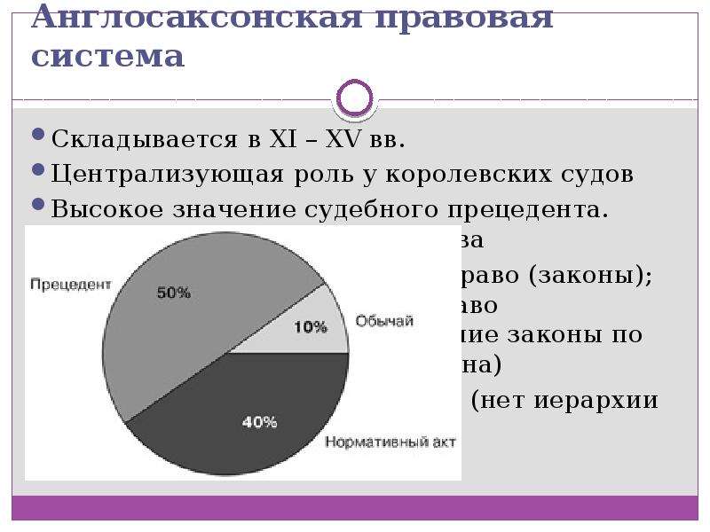 Англосаксонскую правовую семью