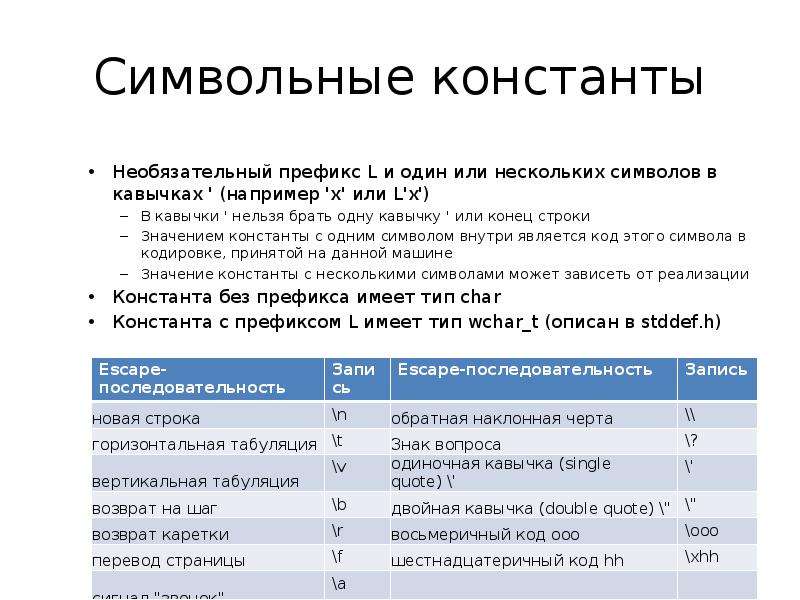 Язык си классы. Символьная Константа. Символы и символьные константы. Управляющие символьные константы. Символьные константы с++.