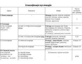 Вуглеводи. Лекція