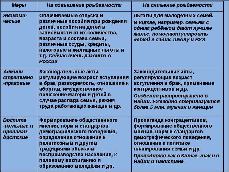 Какие страны направлены на повышение рождаемости. Меры направленные на повышение рождаемости. Меры по улучшению рождаемости. Меры направленные на понижение рождаемости. Меры по повышению рождаемости в России.