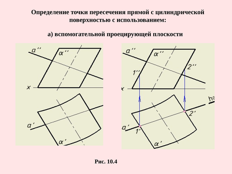 Пересечь линию 41 глава. Линия пересечения поверхностей. Пересечение прямой линии с цилиндрической поверхностью. Точки пересечения прямой с цилиндрической поверхностью. Точки пересечения линии с цилиндрической поверхностью.