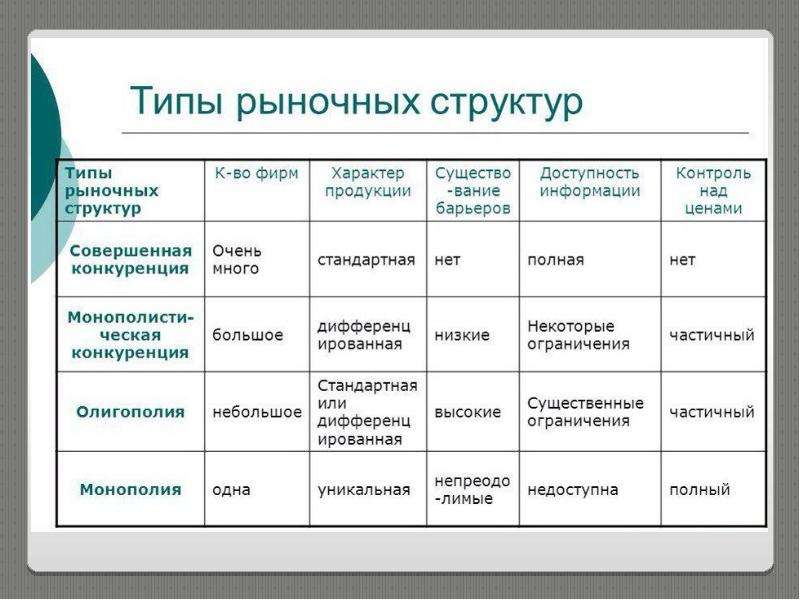 Типы рыночных структур презентация