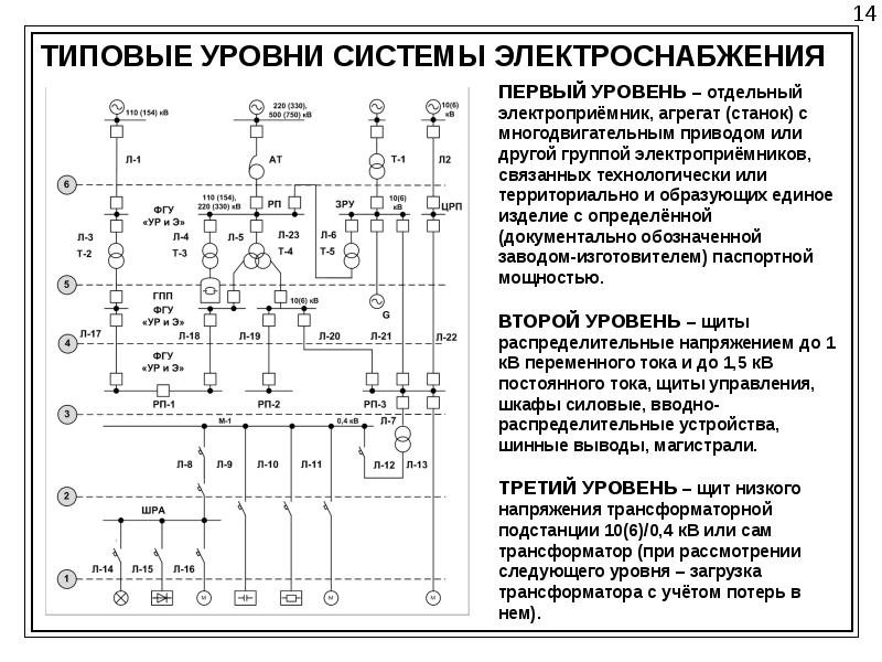 Система электроснабжения судов. Уровни электроснабжения промышленных предприятий. Уровни системы электроснабжения промышленного предприятия. Схема системы электроснабжения города. Электроснабжение города структурная схема электроснабжения.