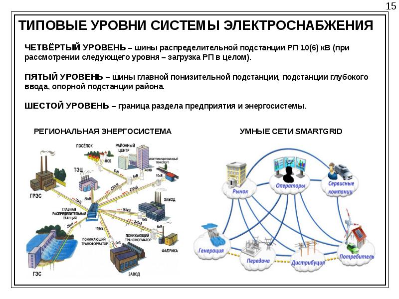 Уровни систем мониторинга. Электроснабжение презентация. Презентация по электроснабжению. Уровни системы электроснабжения. Система электроснабжения мониторинг.