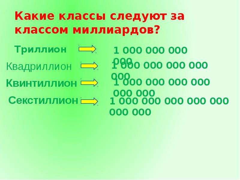 6 класс какой год. Миллиард Квадриллион квинтиллион. Квадриллион цифра. Квинтиллион секстиллион. Какой класс идет после класса 1000000000.