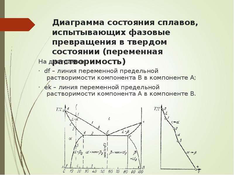 Диаграмма состояния двухкомпонентных сплавов