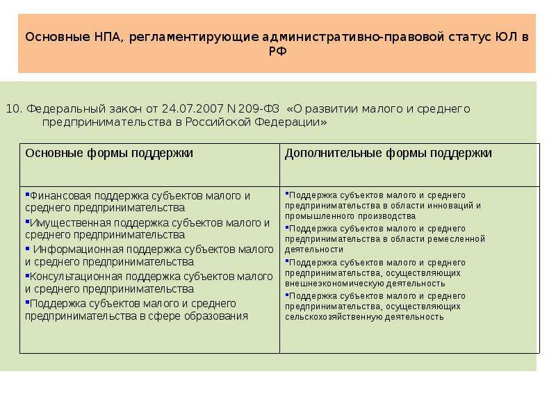 Основные НПА, регламентирующие административно-правовой статус ЮЛ в РФ 10. Федеральный закон от 24.