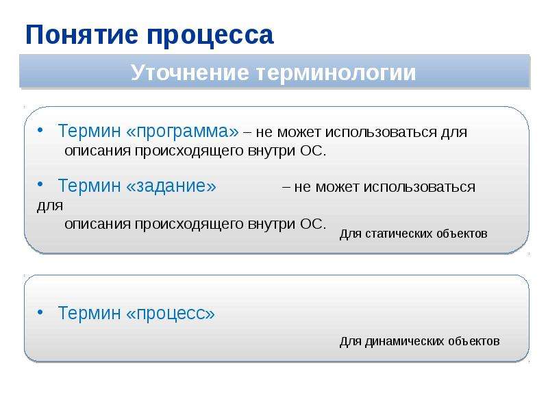 Понятие процессов виды процессов