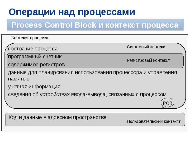 Содержание понятия процесс