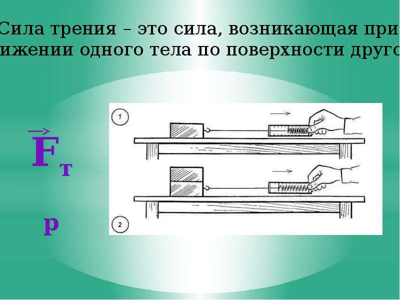 Сила трения на рисунке