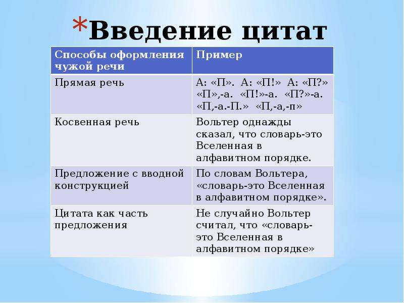 Измените способ введения цитаты по указанной схеме формой песни