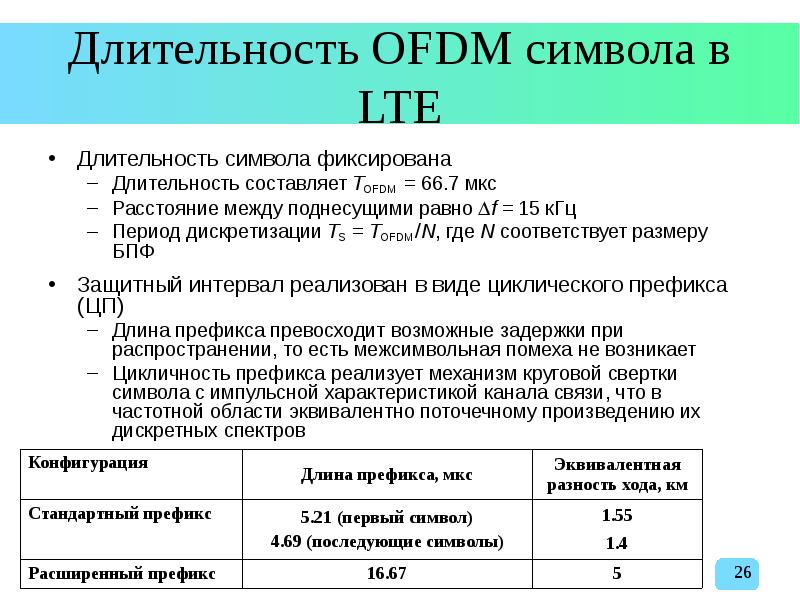 Lte текст