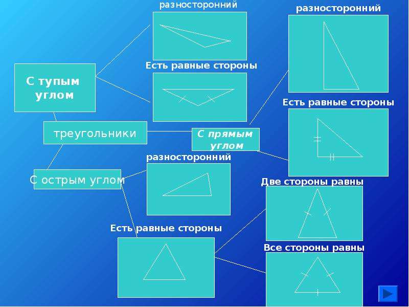 Треугольники презентация 7 класс