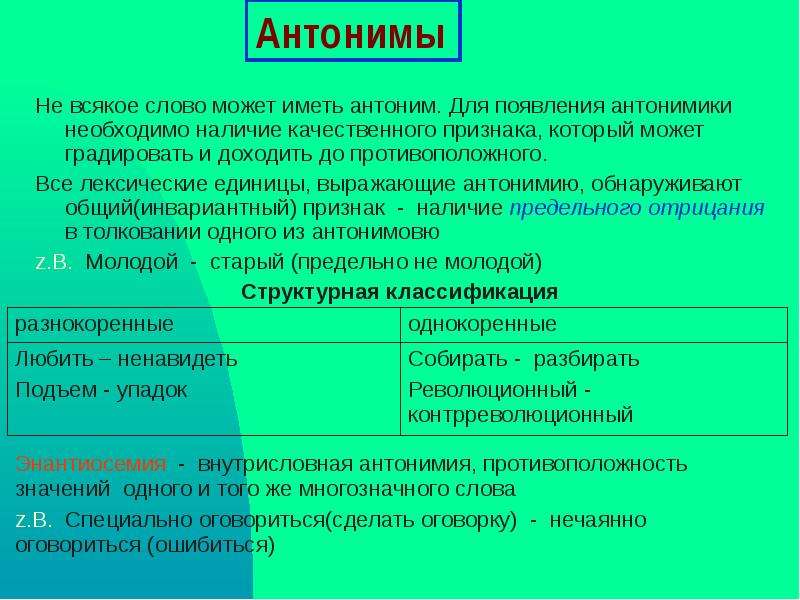 Жертва антоним. Либеральный антоним. Антоним к слову антоним. Внутрисловная антонимия. Признаки антонимов.