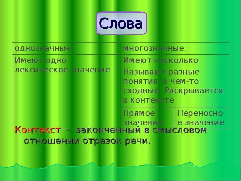 В контексте слово имеет. Значение слова контекст. Слова в контексте примеры. Сколько значений имеет слово контекст. Смысл слова контекст.