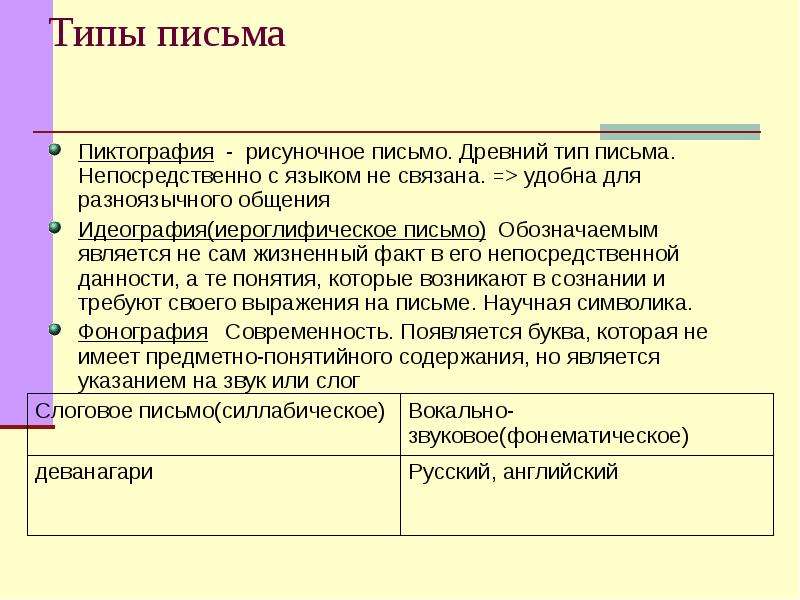 Виды синонимов проект