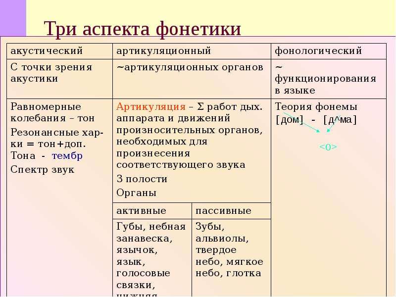 Виды синонимов проект 10 класс