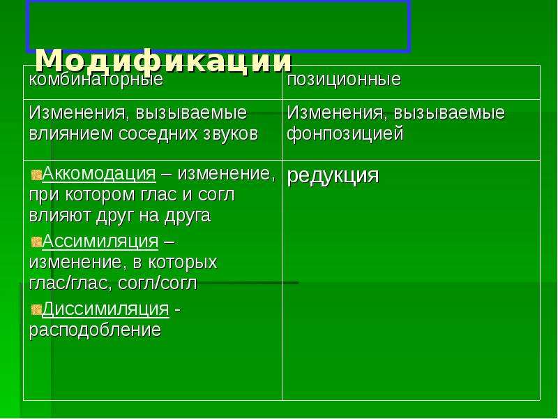 Виды синонимов проект