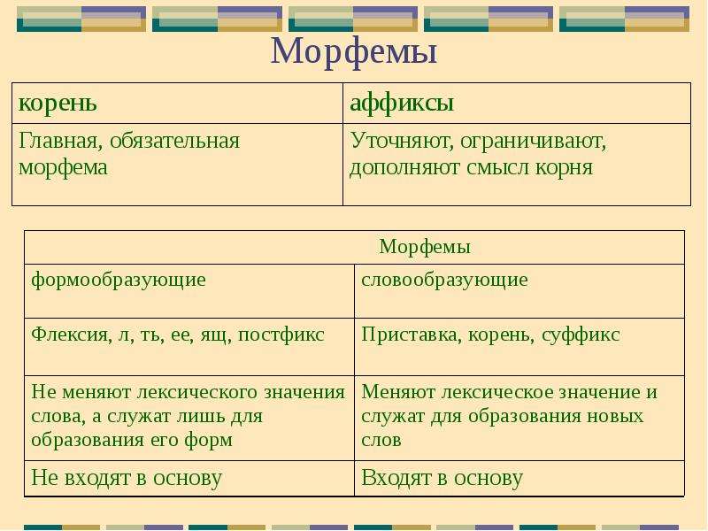 Типы синонимов