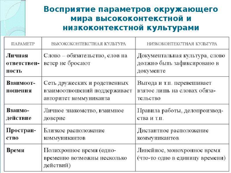 Аффективный Стиль Характерен Для Коллективистских Культур Сга