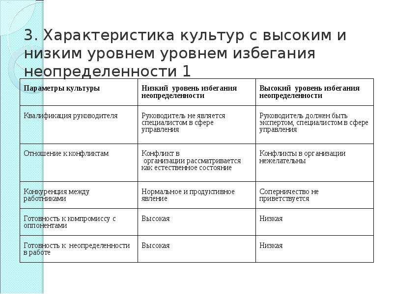 Характеристика высокого. Характеристика низкого уровня культуры. Культурный уровень человека. Необходимый уровень культуры характерные черты. Низкий культурный уровень.