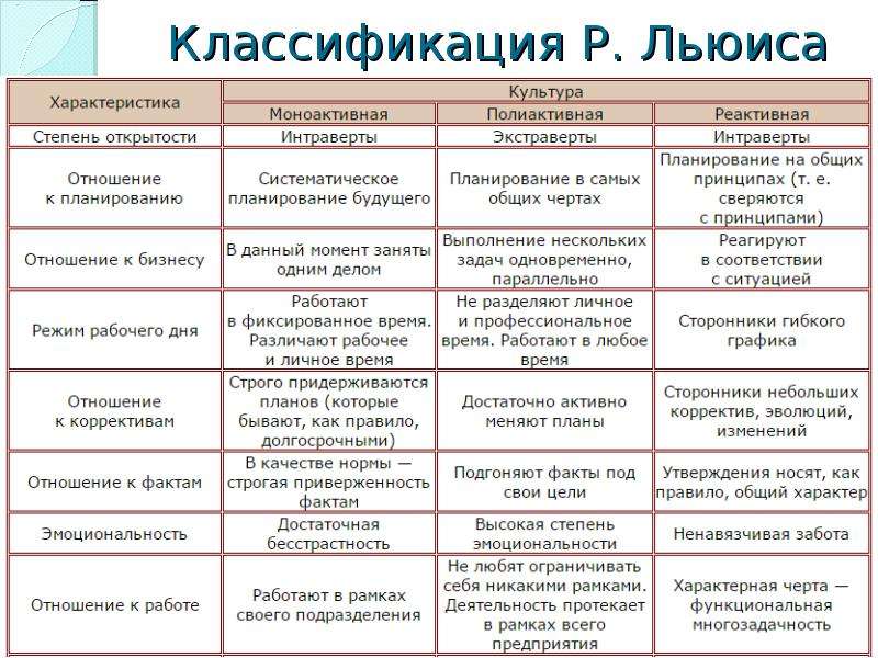 Придерживаться плана или плану