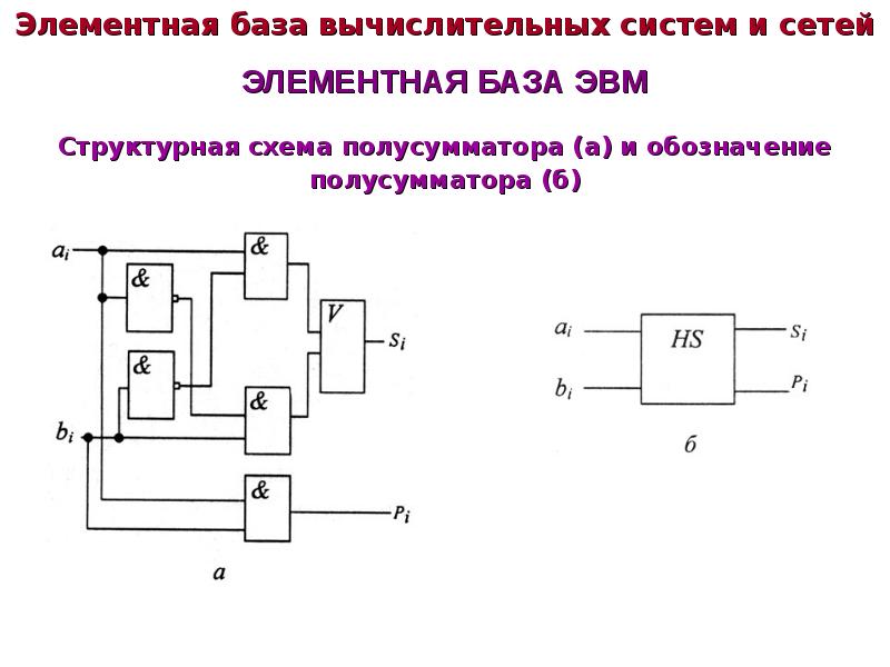 Схема полусумматора на логических элементах