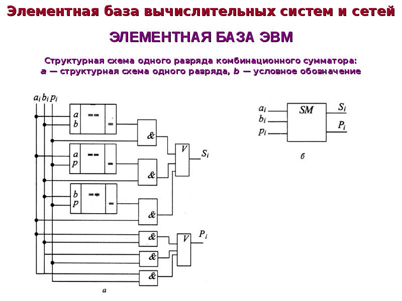 Комбинационные логические схемы реферат