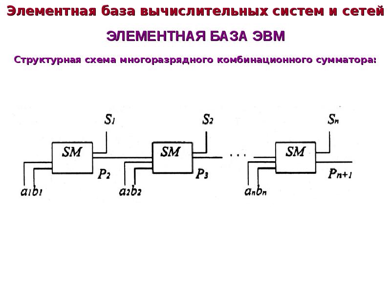 Логические функции и логические схемы основа элементной базы компьютера