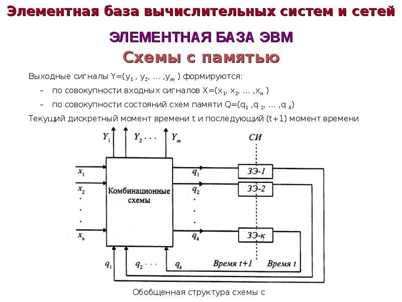 Логические функции и логические схемы основа элементной базы компьютера