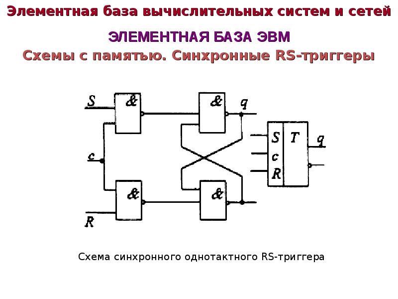 Синхронный rs триггер схема