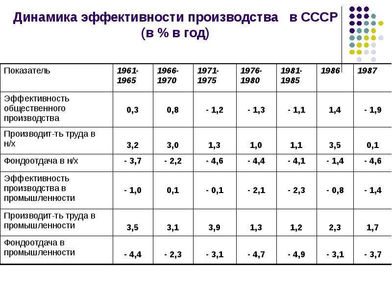 Эффективность динамиков