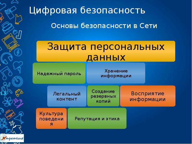 Что такое компьютерная грамотность презентация