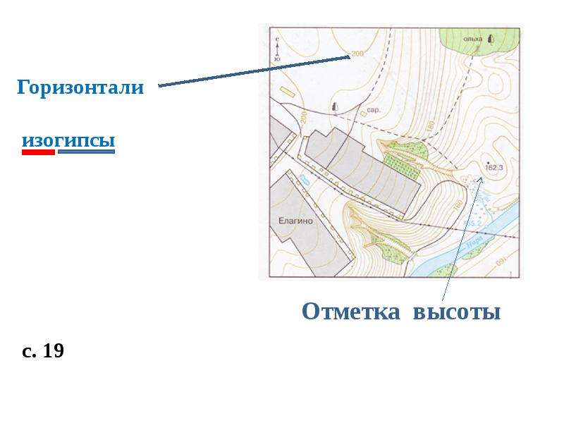 Способы составления простейших планов местности изображение неровностей земной поверхности на плане