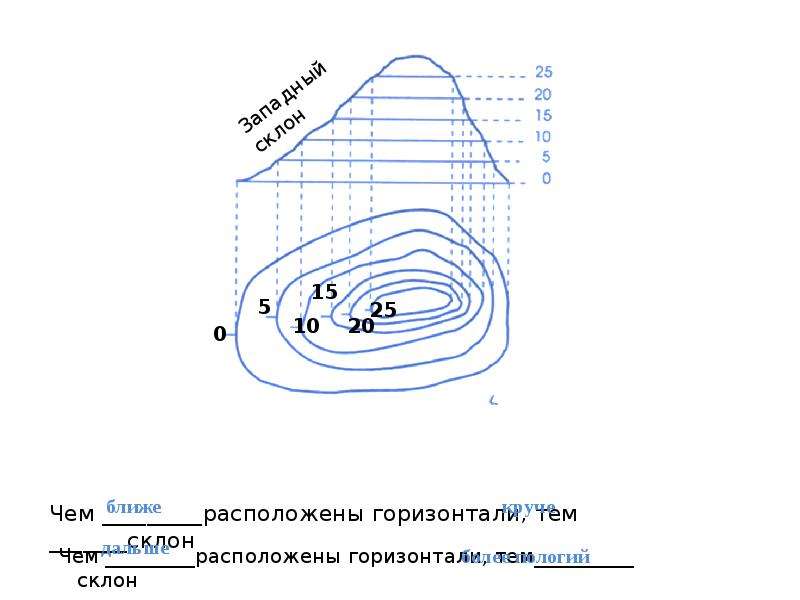 Изображение неровностей земной поверхности 5 класс. Изображение неровностей земной поверхности. Изображение неровностей земной поверхности на плане. Задачи изображение неровностей земной поверхности. Изображение неровностей земной поверхности на карте.