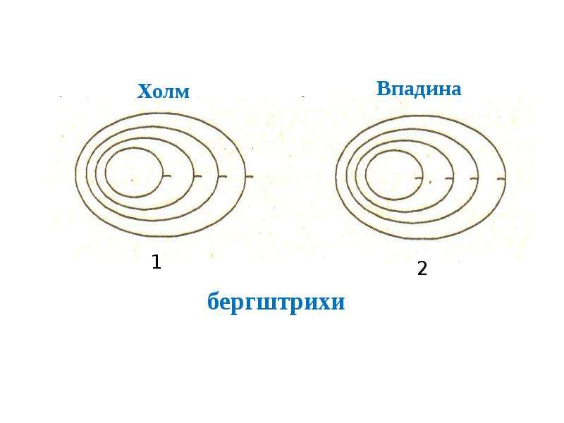 Холм или впадина показана на рисунке