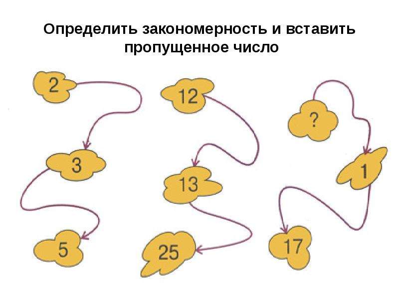 Найти неизвестный рисунок. Выяви закономерность и вставь пропущенные числа. Творческие задания на уроках математики. Выяви закономерность и вставь пропущенные числа 2 класс. Определить закономерность. Вставить число.